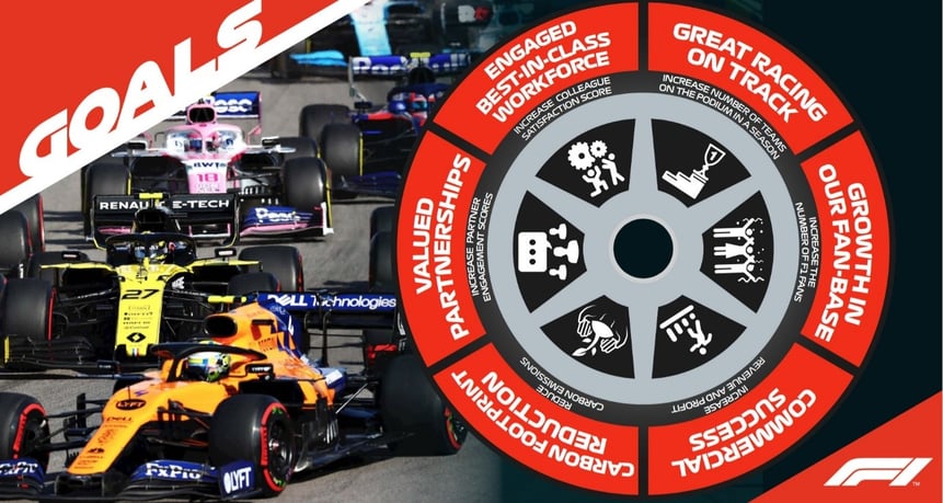 F1 corporate strategy
