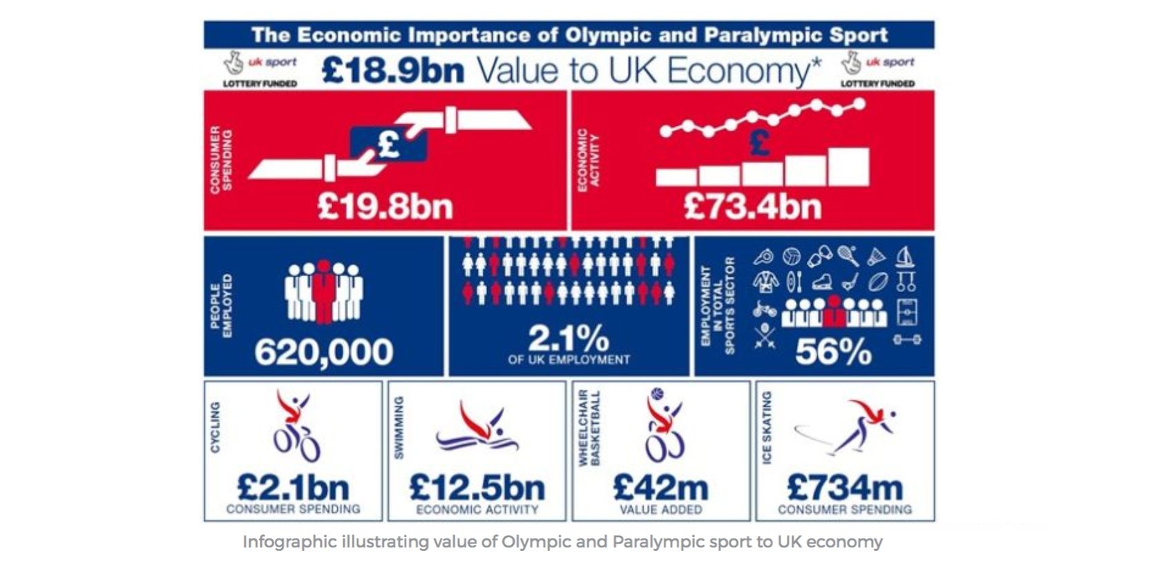 info olympics